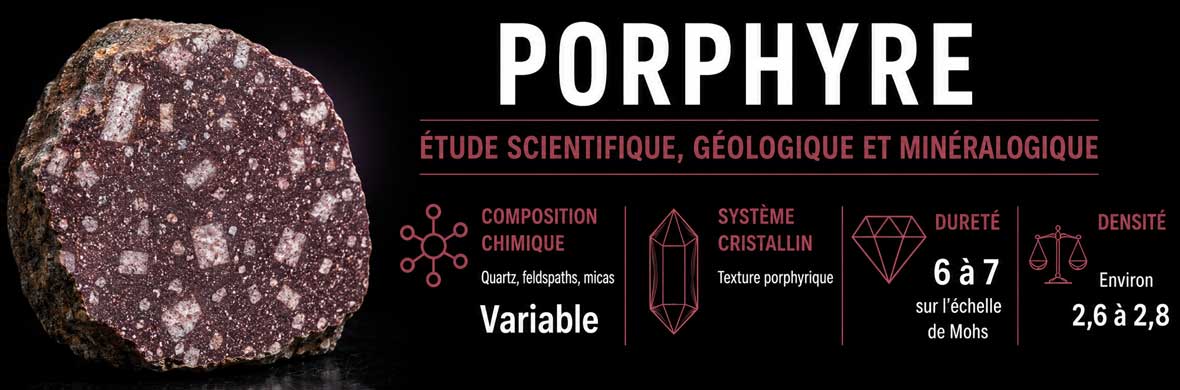 porphyre étudié en géologie, pétrographie et identification scientifique